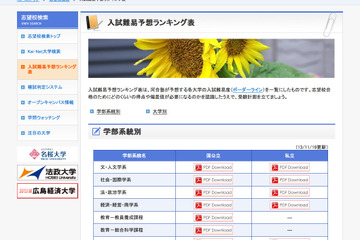 【大学受験2014】予備校別 大学難易度ランキング…センター試験・偏差値 画像