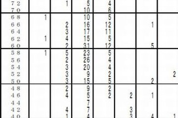 【中学受験2015】首都圏模試センター「第5回小5目標校シミュレーション」の志望者数や偏差値 画像