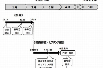 2014年度スーパーグローバルハイスクール公募開始 画像