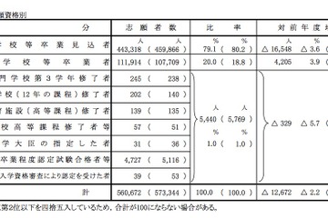 【センター試験2014】9:30より全国693会場で地理歴史・公民がスタート 画像