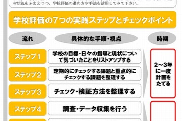 文科省、学校運営の改善取組事例を紹介…SFC研究所など 画像