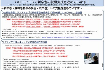 新卒者の就職支援、民間サイトでPR…厚労省 画像