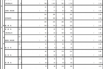 【高校受験2014】東京都立高校 推薦入試の出願状況…青山7.7倍、日比谷3.4倍 画像
