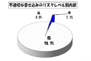 学校 裏 まとめ