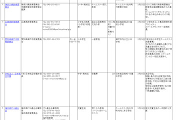 福島県教委、被災児童生徒の受入れ申し出リストを公開 画像