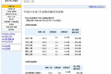 【大学受験2014】国公立2次試験の出願開始、東大が速報 画像