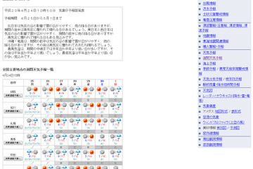 【GW】ゴールデンウィーク前半の天気、関東以西では概ね良好 画像
