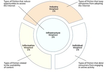 インターネットを活用しやすい国、21位の日本は個人における活用能力が課題 画像