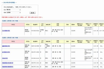 【中学受験2014】今から出願可能な学校一覧…渋渋など128試験 画像