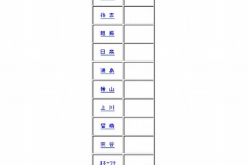 【高校受験2014】北海道公立高校 出願変更後、札幌西は36人減の1.3倍 画像