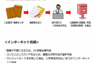 【大学受験2015】広島大がネット出願導入、国立大で初めて新年度から 画像