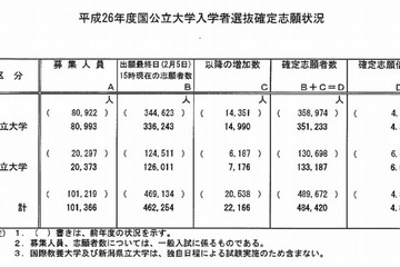 【大学受験2014】国公立大2次試験2/25全国で実施、当日の解答速報も 画像