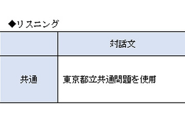 【高校受験2014】東京都立進学指導重点校グループ作成問題＜英語＞講評 画像