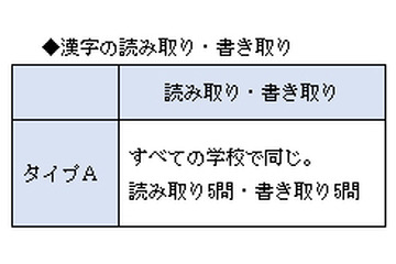 【高校受験2014】東京都立進学指導重点校グループ作成問題＜国語＞講評 画像