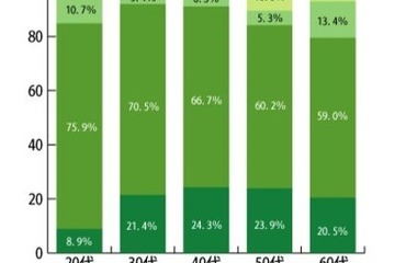 子どもの躾、約7割が「叱ることもあるが同じくらい褒める」 画像