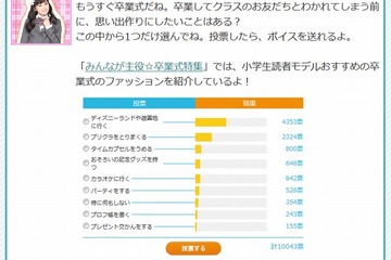 卒業式の思い出作り、「TDLや遊園地に行く」が最多…Yahoo!きっず 画像