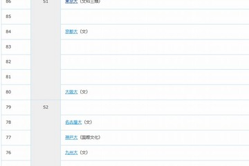 【大学受験2014】合格可能性偏差値…進研模試・1月 画像
