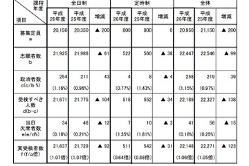 【高校受験2014】茨城県公立高校入試、5教科の問題・正答をWeb公開 画像