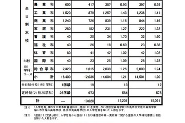 【高校受験2014】広島県公立高校入試、あかつき塾が解答速報Web公開 画像