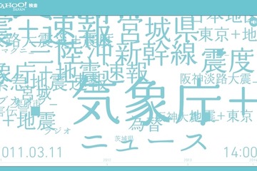 ヤフー、震災に関する3年間の検索データを可視化「Search for 3.11」 画像