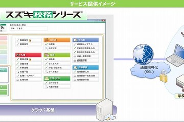 スズキ教育ソフト、校務支援システムのクラウド版を4月より提供 画像