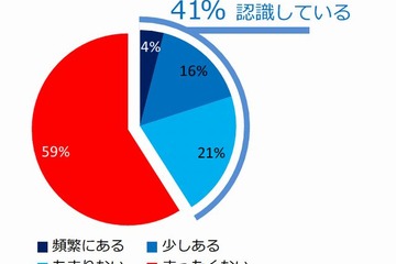 企業による子どものインターネット閲覧傾向の追跡・分析に74％の保護者が反対 画像