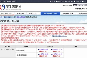 医師・歯科医師国家試験、2014年の医師合格率は90.6％ 画像