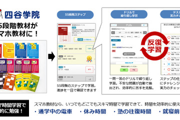 四谷学院、55段階の教材をスマホで提供 画像