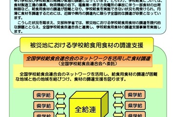 文科省、被災地域の学校給食用食材の調達支援を全国的に実施 画像