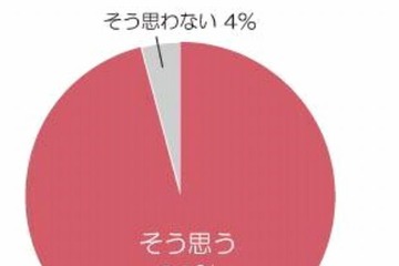 春の子ども服の買替え…平均は7着、16,528円 画像