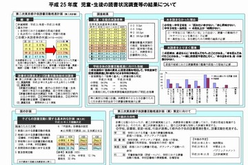 本を読まない子ども減少、中高生の理由は「時間がない」…東京都教委 画像