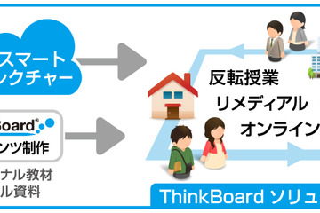 ゼッタリンクスや啓林館など、大規模な反転授業実践プロジェクトを開始 画像