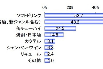 お花見調査、一緒に楽しむのは友達や会社仲間より家族 画像