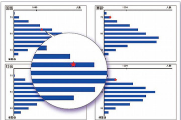 日能研、小4・5対象「実力判定テスト」、小6対象「志望校選定テスト」を実施 画像