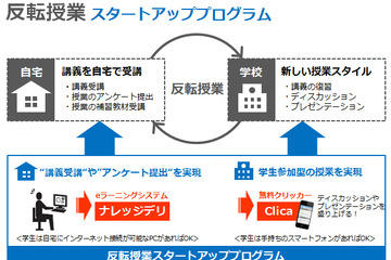 デジタル・ナレッジ、反転授業スタートアッププログラムを提供 画像