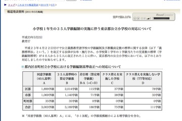 東京都、法改正を受け公立小75学級でクラス替え 画像