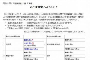 文化庁、「役不足」など間違えやすい語句の解説動画を公開 画像