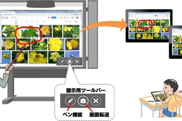 チエル、小中学校向けのタブレット対応授業支援システムなどを発売 画像