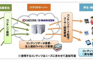 青山学院大学、電子教科書の活用を経済学部全体へ拡大 画像
