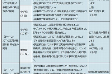 文科省「ICTを活用した教育の推進に資する実証事業」実証校募集 画像