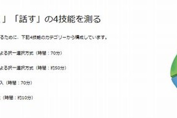 英検協会がTEAPの申込開始…来年度は上智大・立教大・関西大で採用 画像