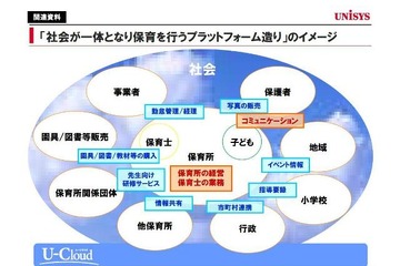 日本ユニシスとCHS子育て文化研究所、保育マネジメントサービスで協業 画像