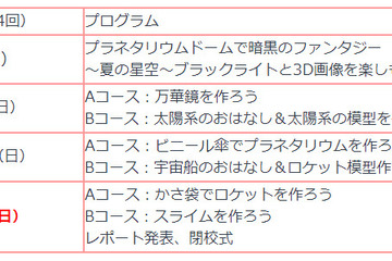 新宿区、小学生対象「宇宙の学校」を開講…参加者募集開始 画像