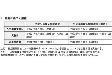 【高校受験2015】都立高校入学者選抜の日程を発表 画像