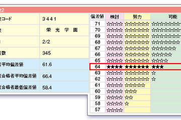 日能研、小6「志望校判定テスト」小4・5「実力判定テスト」、申込受付を開始 画像
