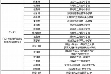文科省「ICTを活用した教育の推進に資する実証事業」に23校・9地域が決定 画像