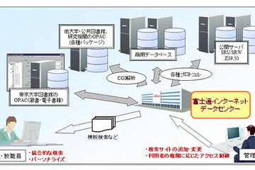 帝京大学に次世代図書館誕生…富士通の学術ポータルSaaS「Ufinity」 画像