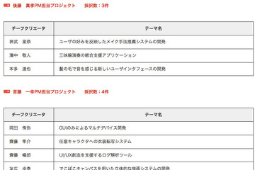 2014未踏クリエーター、最年少は慶應普通部3年の2人組 画像