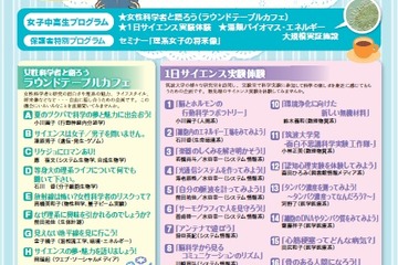 【夏休み】中高リケジョ集まれ…筑波大学「サイエンス体験合宿」8/6-8 画像