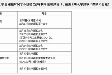 【高校受験2015】福岡県公立高入学者選抜日程公表 画像